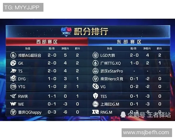 挑战者杯最新积分榜TES战队以64分稳居第一名